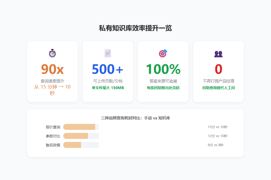配图4