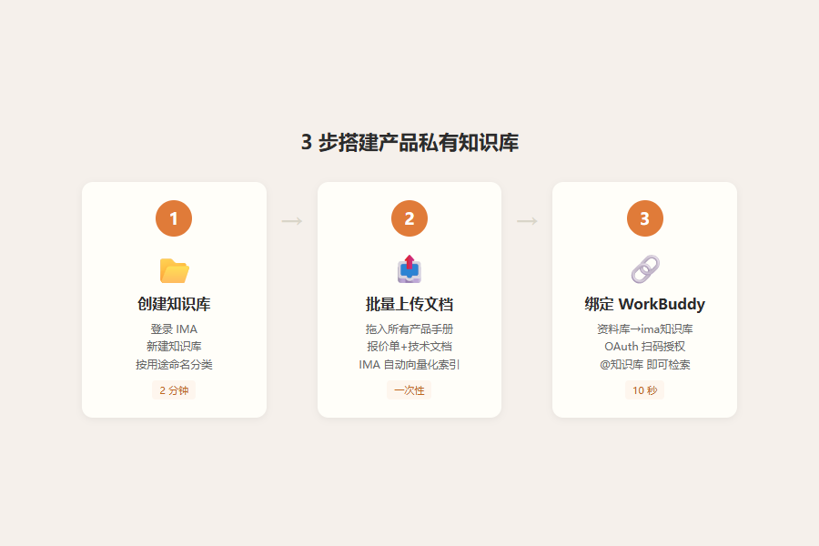 配图2