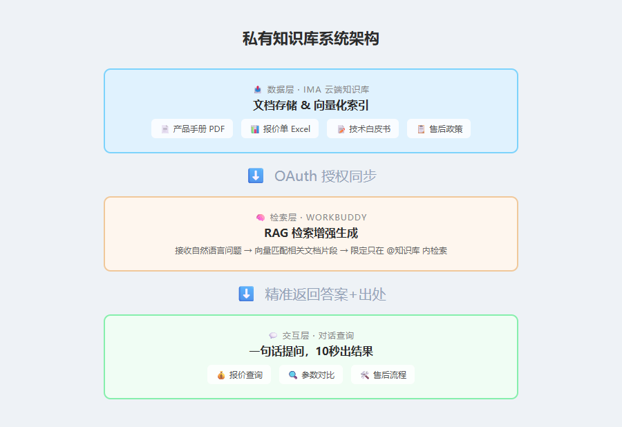 配图3